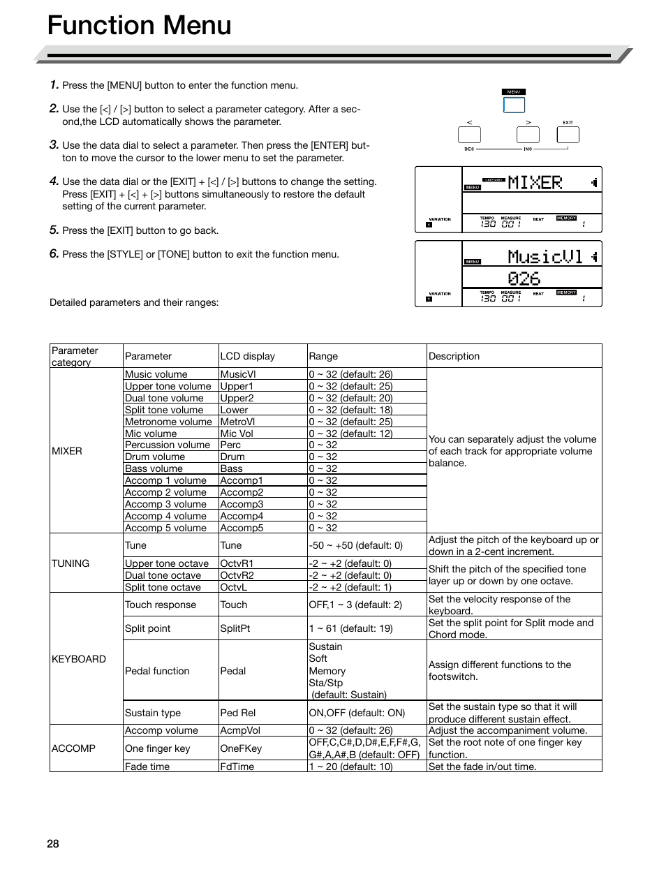 Function menu, P. 28) | Roland E-X50 61-Key Arranger Keyboard User Manual | Page 28 / 47