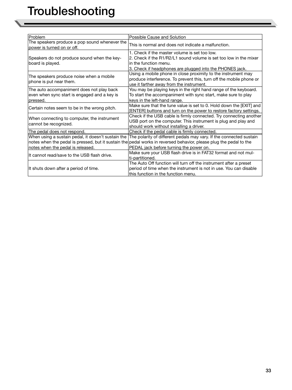 Troubleshooting | Roland E-X50 61-Key Arranger Keyboard User Manual | Page 33 / 47