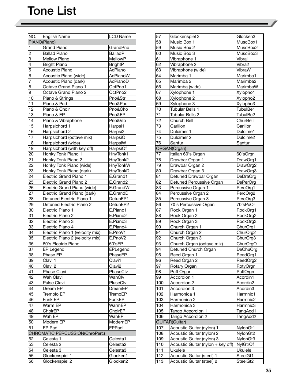 Tone list | Roland E-X50 61-Key Arranger Keyboard User Manual | Page 35 / 47