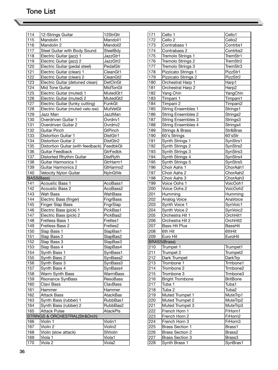 Tone list | Roland E-X50 61-Key Arranger Keyboard User Manual | Page 36 / 47