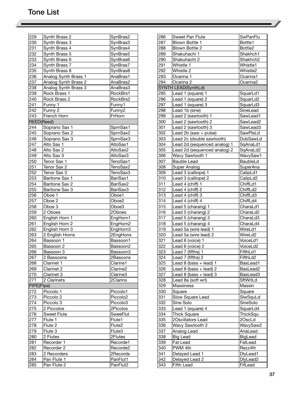 Tone list | Roland E-X50 61-Key Arranger Keyboard User Manual | Page 37 / 47