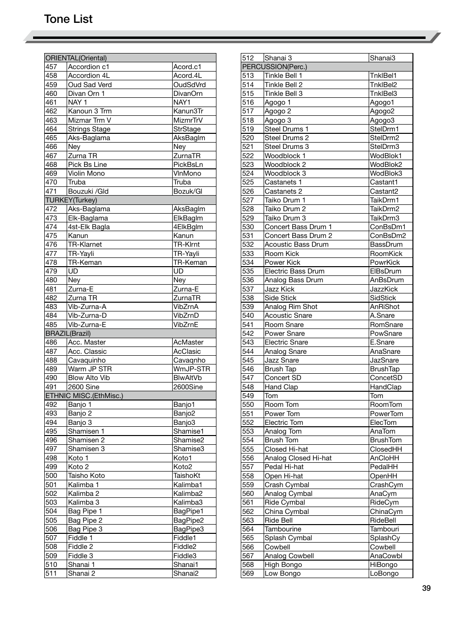 Tone list | Roland E-X50 61-Key Arranger Keyboard User Manual | Page 39 / 47