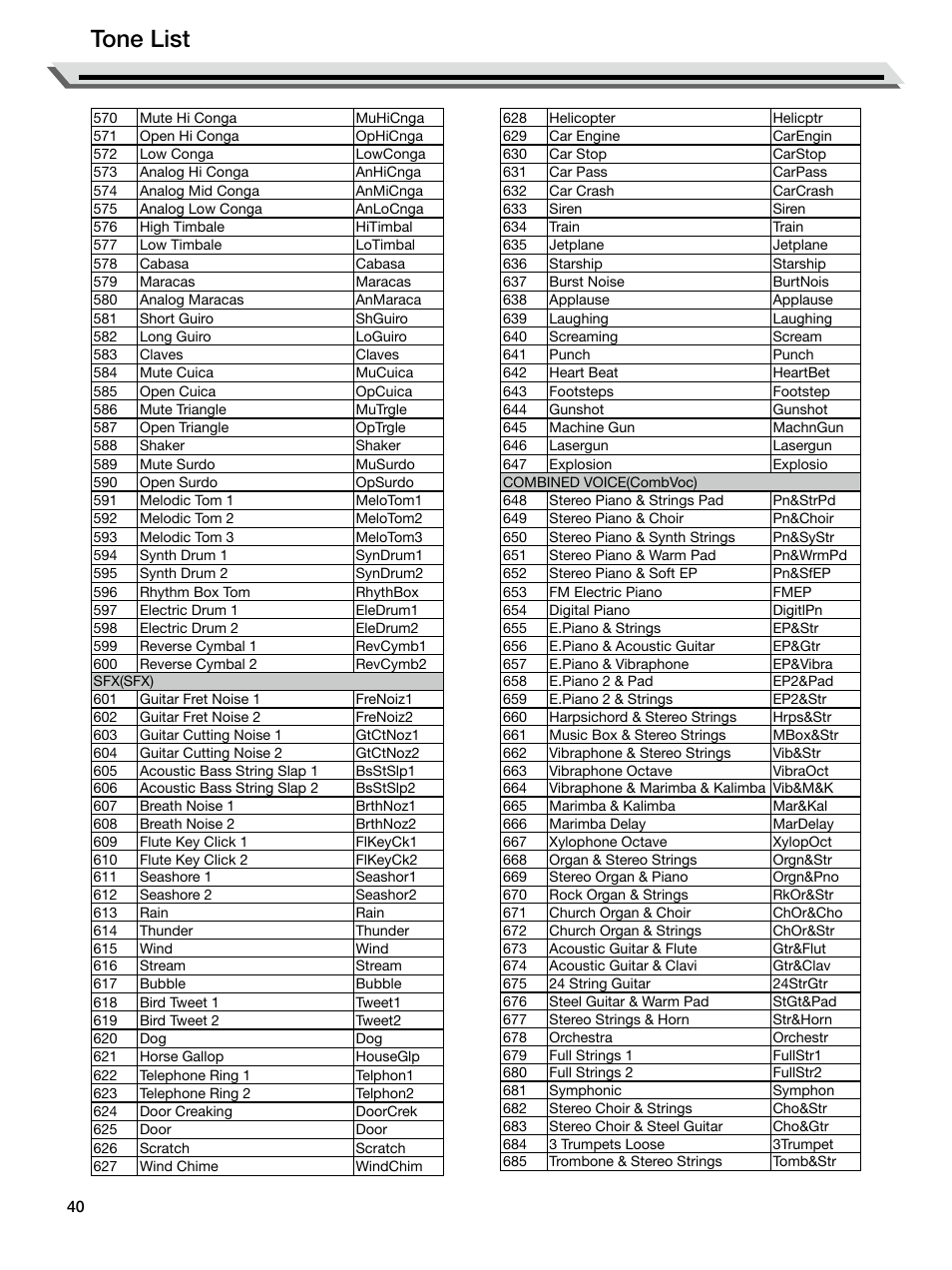 Tone list | Roland E-X50 61-Key Arranger Keyboard User Manual | Page 40 / 47