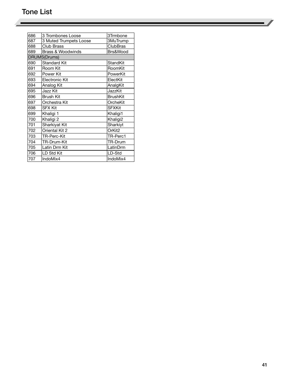 Tone list | Roland E-X50 61-Key Arranger Keyboard User Manual | Page 41 / 47