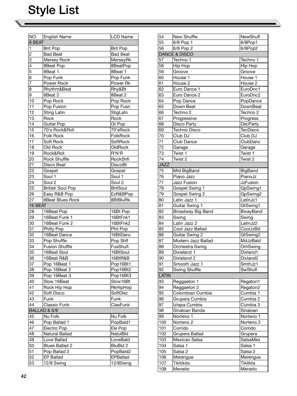 Style list | Roland E-X50 61-Key Arranger Keyboard User Manual | Page 42 / 47