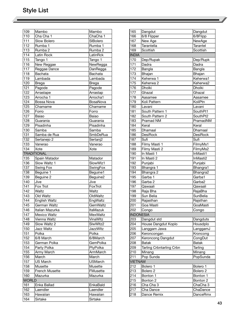Style list | Roland E-X50 61-Key Arranger Keyboard User Manual | Page 43 / 47