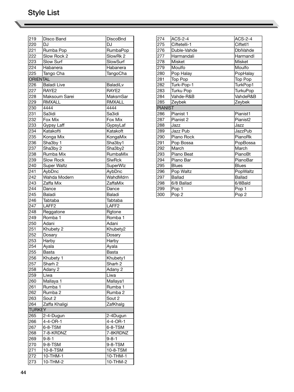 Style list | Roland E-X50 61-Key Arranger Keyboard User Manual | Page 44 / 47
