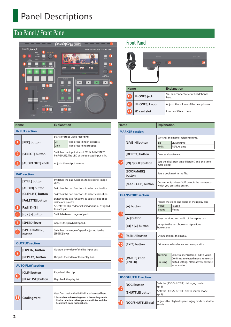 Panel descriptions, Top panel / front panel, Front panel | Roland P-20HD Video Instant Replayer User Manual | Page 2 / 12