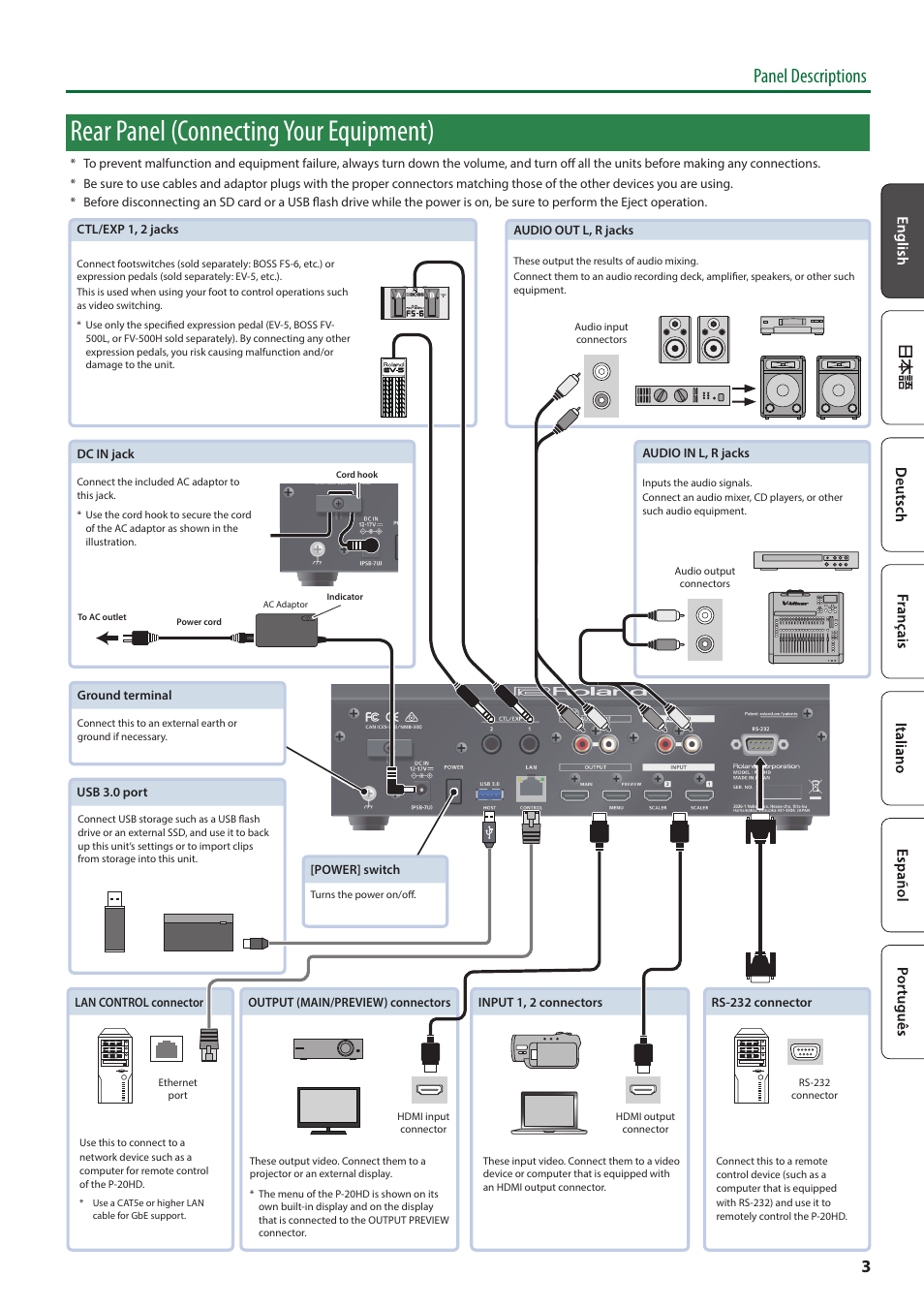 Rear panel (connecting your equipment), Panel descriptions | Roland P-20HD Video Instant Replayer User Manual | Page 3 / 12