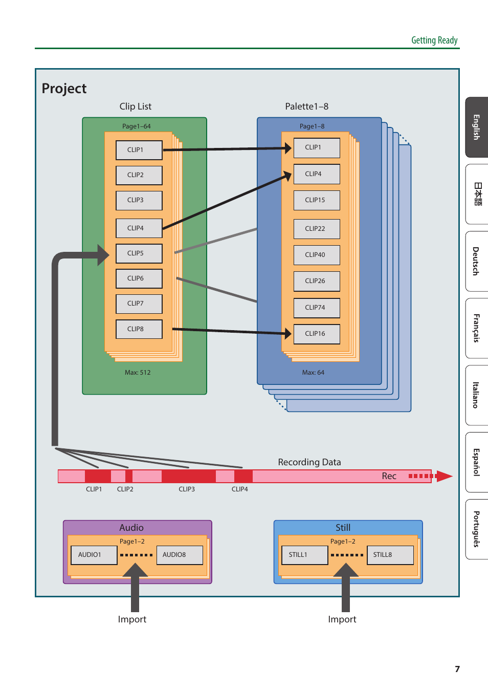 Project, Getting ready, Recording data audio still import import | Clip list, Palette1–8 | Roland P-20HD Video Instant Replayer User Manual | Page 7 / 12