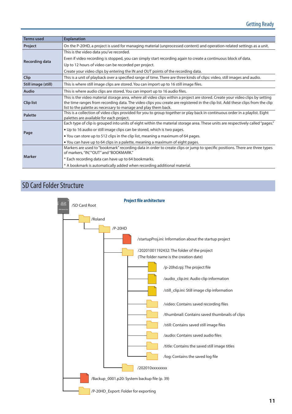 Sd card folder structure, Getting ready | Roland P-20HD Video Instant Replayer User Manual | Page 11 / 76