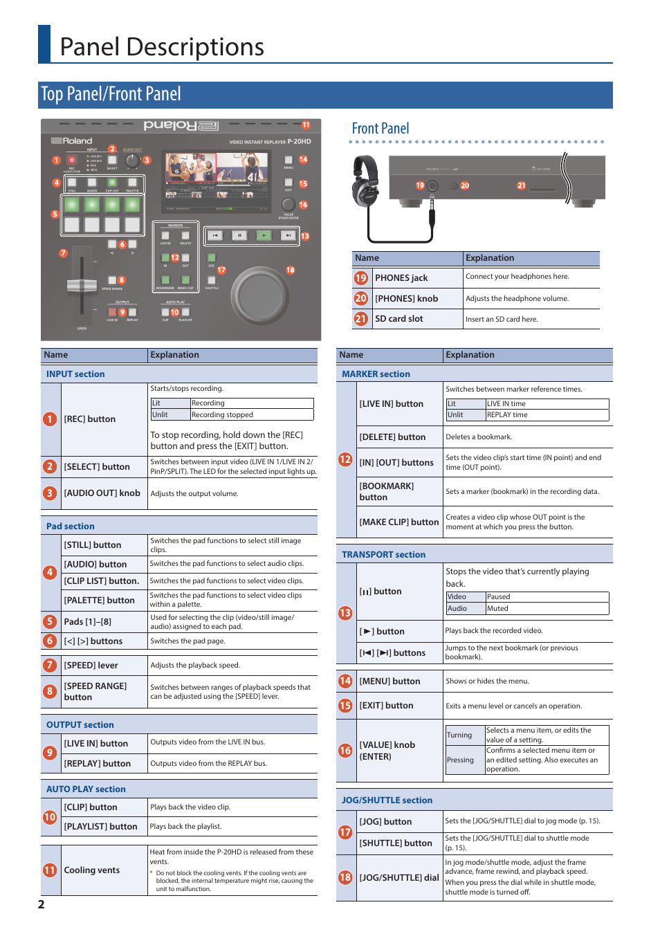 Panel descriptions, Top panel/front panel, Front panel | Roland P-20HD Video Instant Replayer User Manual | Page 2 / 76