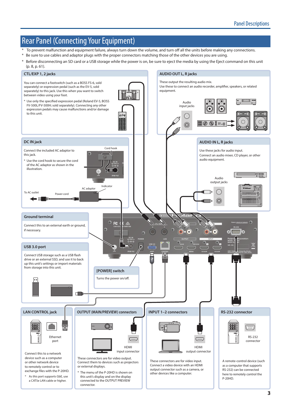 Rear panel (connecting your equipment), Panel descriptions | Roland P-20HD Video Instant Replayer User Manual | Page 3 / 76