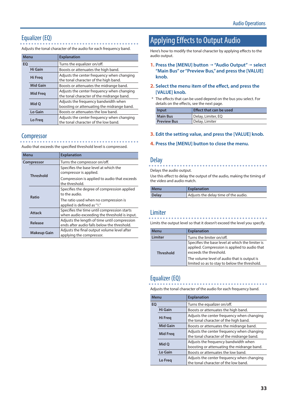 Applying effects to output audio, Equalizer (eq), Compressor | Delay, Limiter, Audio operations | Roland P-20HD Video Instant Replayer User Manual | Page 33 / 76