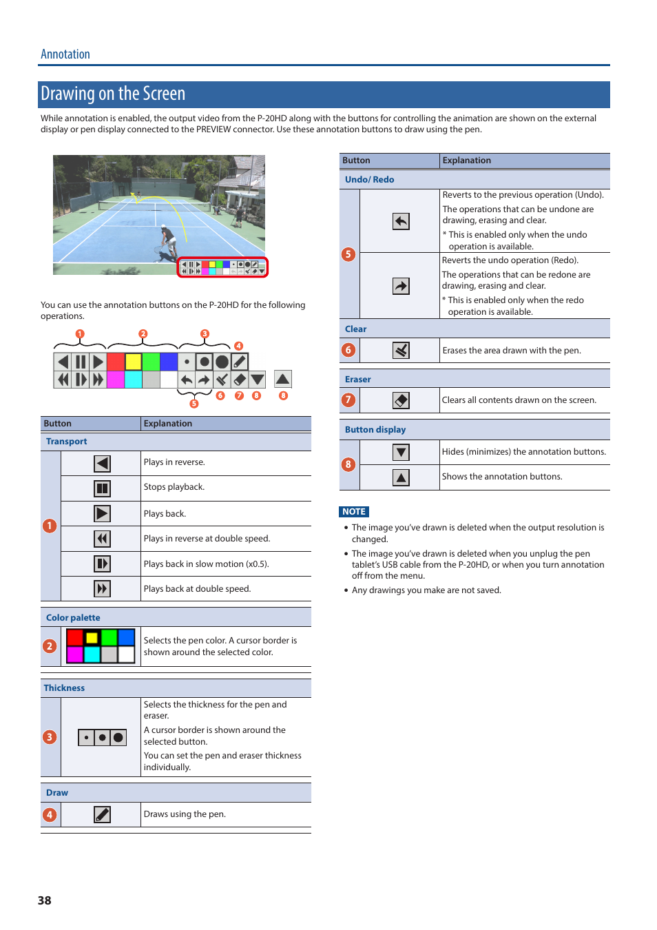 Drawing on the screen, Annotation | Roland P-20HD Video Instant Replayer User Manual | Page 38 / 76