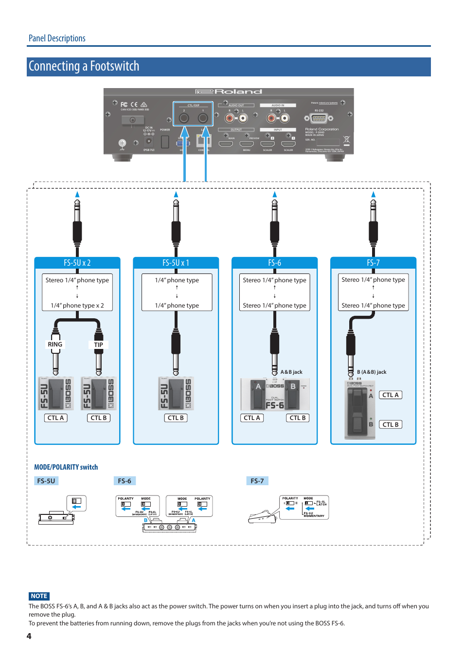 Connecting a footswitch, Panel descriptions, Fs-5u x 2 | Fs-5u x 1, Fs-6, Fs-7 | Roland P-20HD Video Instant Replayer User Manual | Page 4 / 76