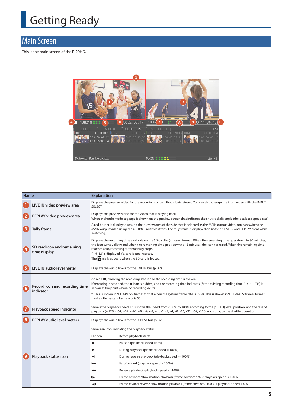 Getting ready, Main screen | Roland P-20HD Video Instant Replayer User Manual | Page 5 / 76