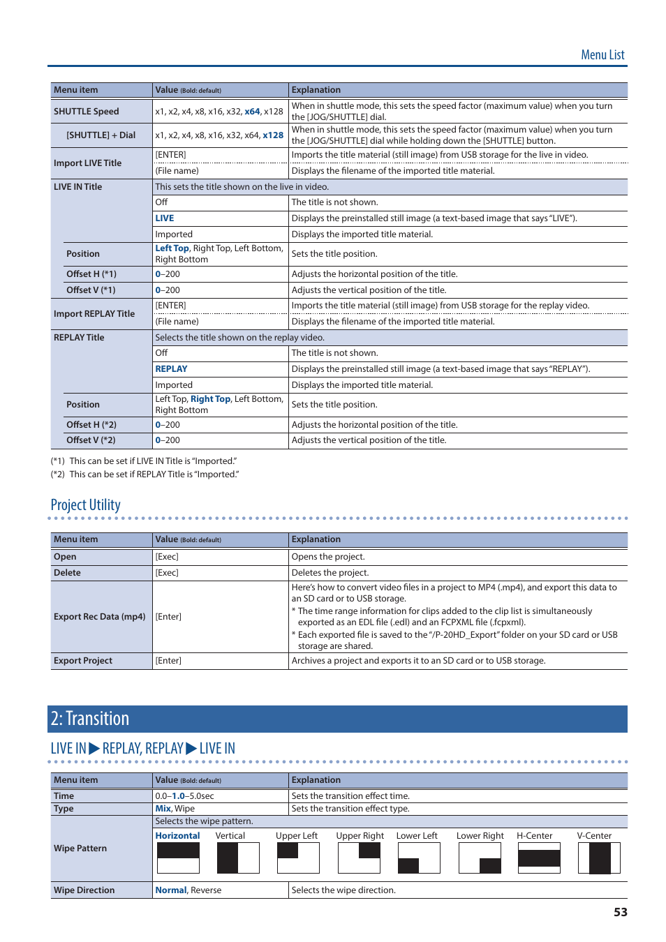 Transition, Project utility, Live in ë replay, replay ë live in | Menu list | Roland P-20HD Video Instant Replayer User Manual | Page 53 / 76