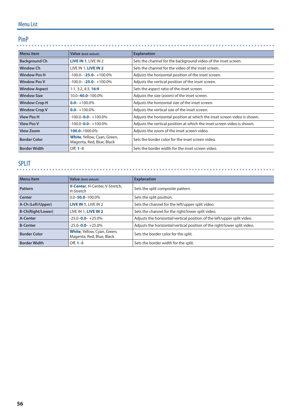 Pinp, Split, Menu list | Roland P-20HD Video Instant Replayer User Manual | Page 56 / 76