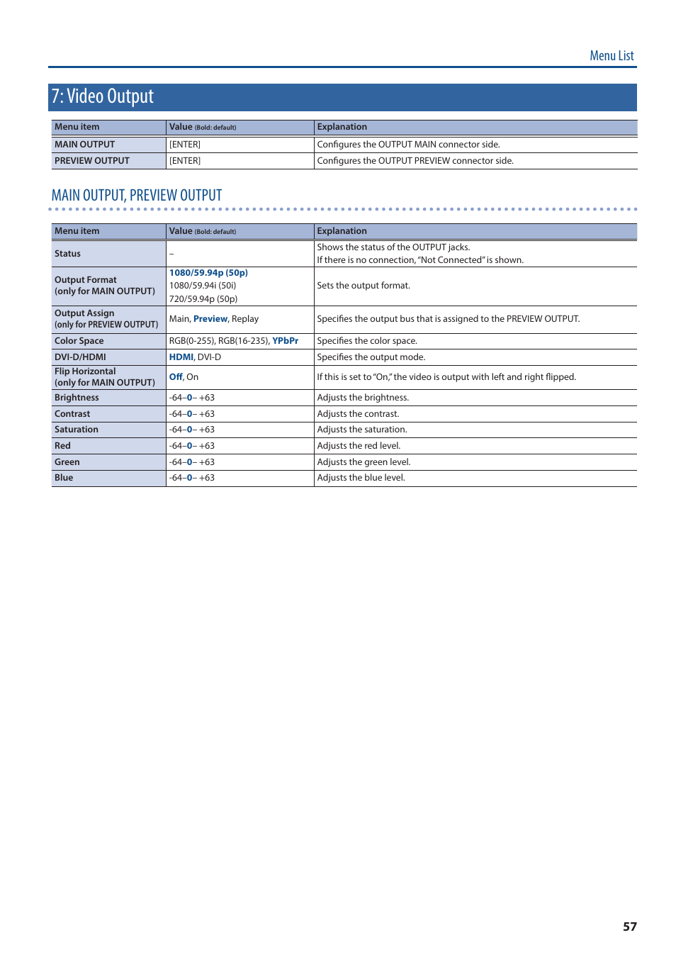 Video output, Main output, preview output, Menu list | Roland P-20HD Video Instant Replayer User Manual | Page 57 / 76