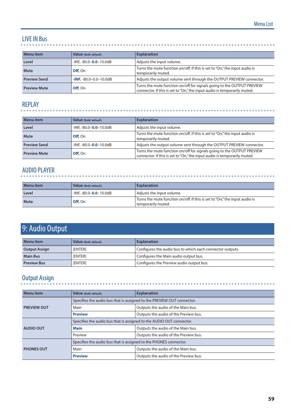 Audio output, Live in bus, Replay | Audio player, Output assign, Menu list | Roland P-20HD Video Instant Replayer User Manual | Page 59 / 76