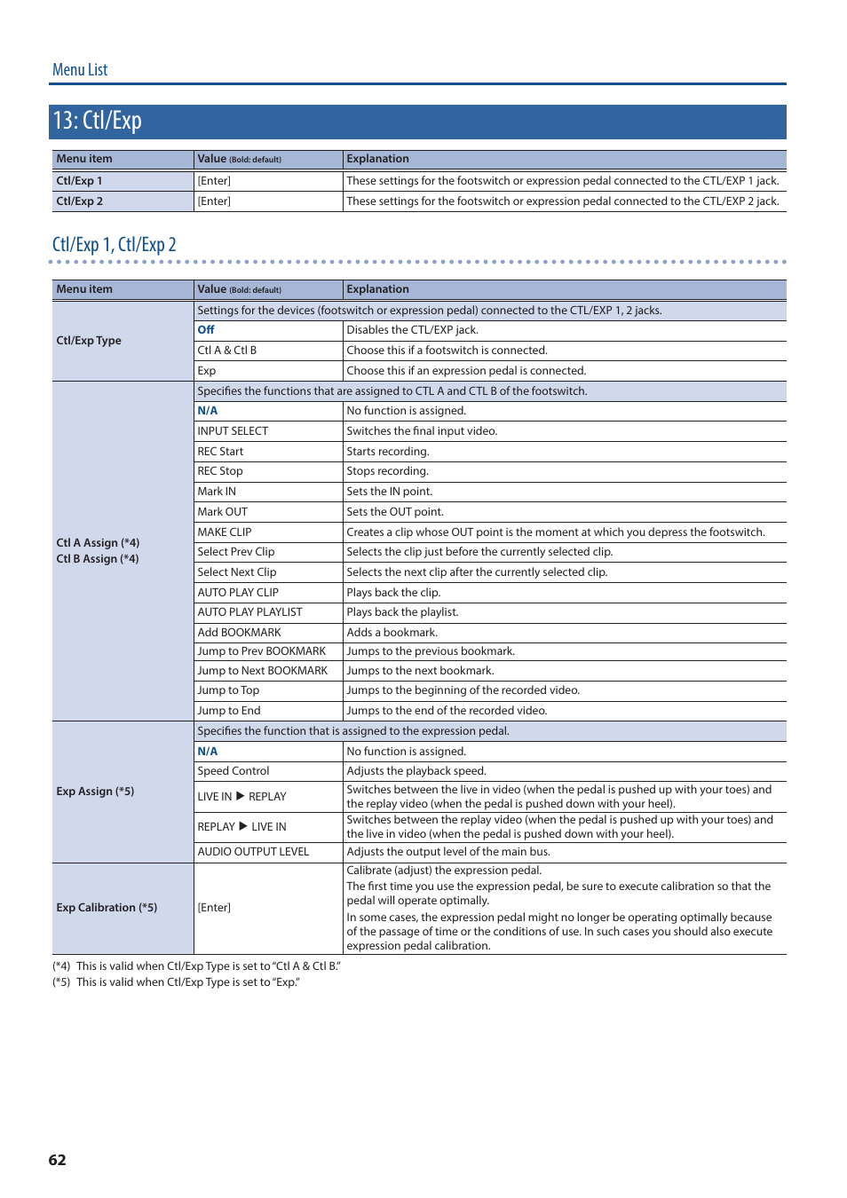 Ctl/exp, Ctl/exp 1, ctl/exp 2, Menu list | Roland P-20HD Video Instant Replayer User Manual | Page 62 / 76