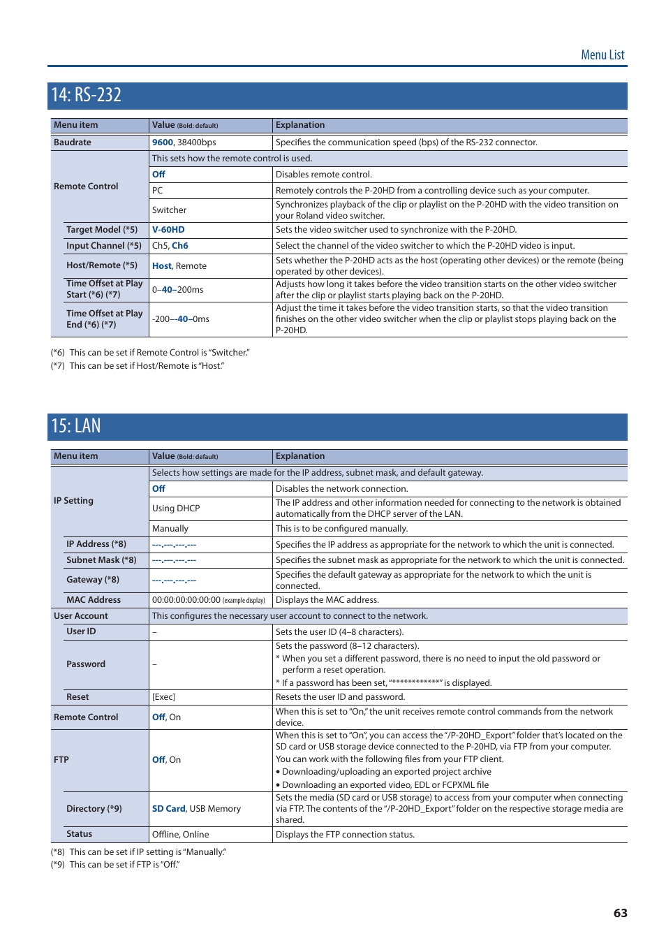 Rs-232, Menu list | Roland P-20HD Video Instant Replayer User Manual | Page 63 / 76