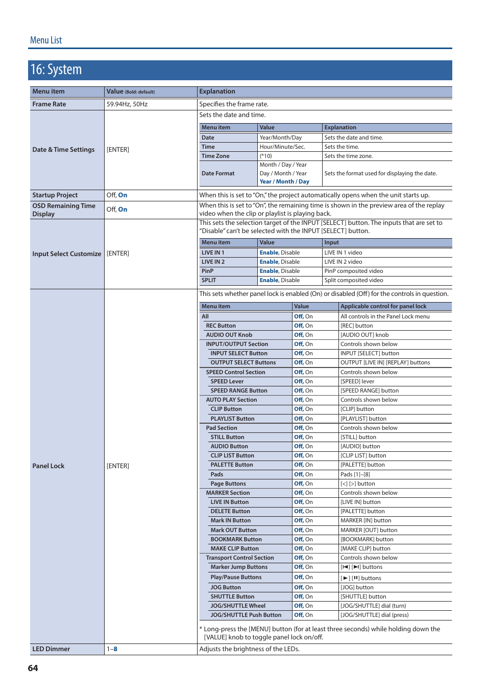 System, Menu list | Roland P-20HD Video Instant Replayer User Manual | Page 64 / 76