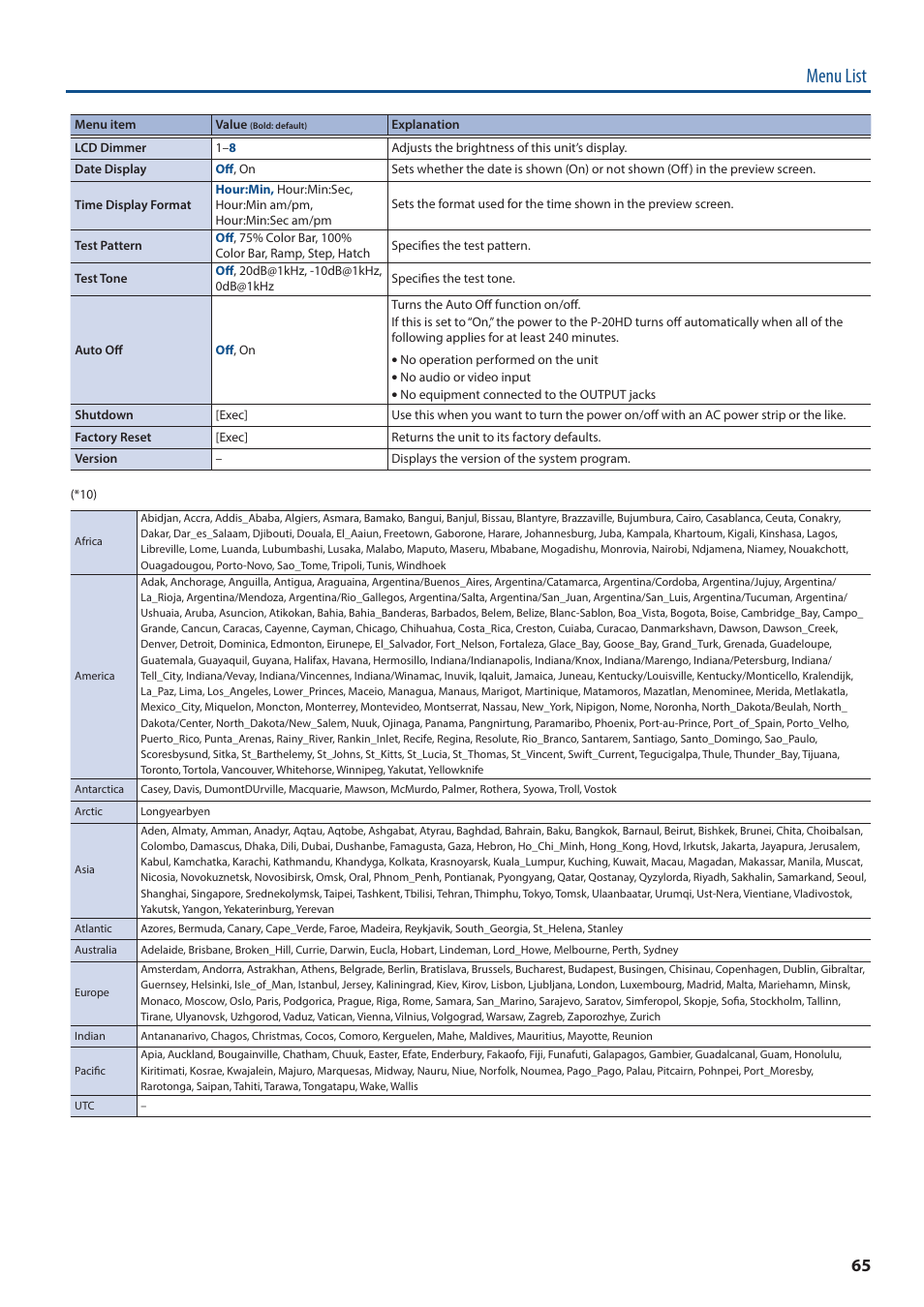 Menu list | Roland P-20HD Video Instant Replayer User Manual | Page 65 / 76