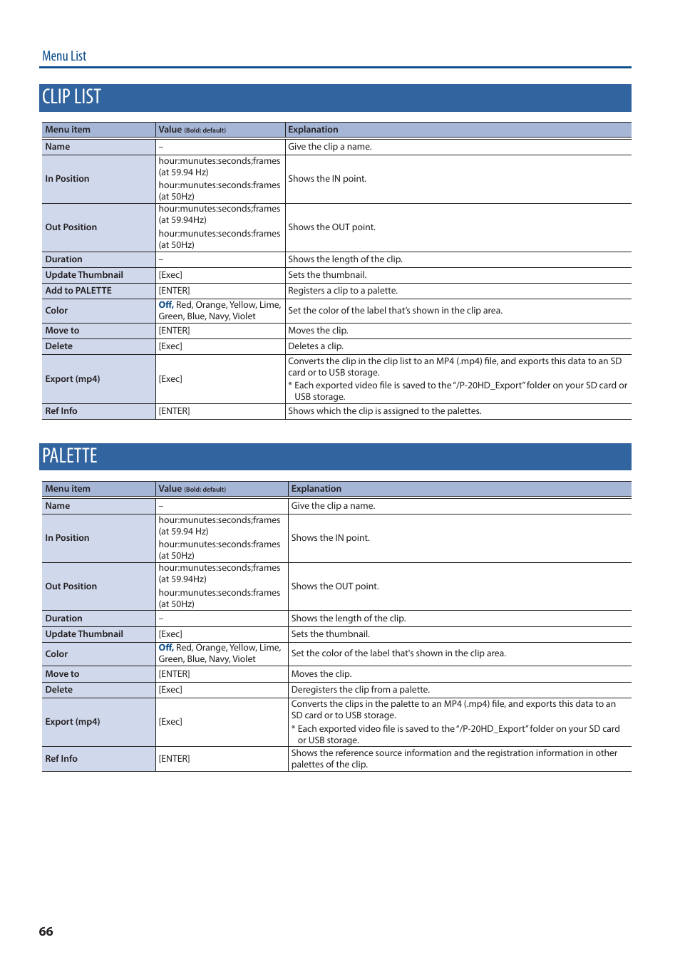 Clip list, Palette, Menu list | Roland P-20HD Video Instant Replayer User Manual | Page 66 / 76