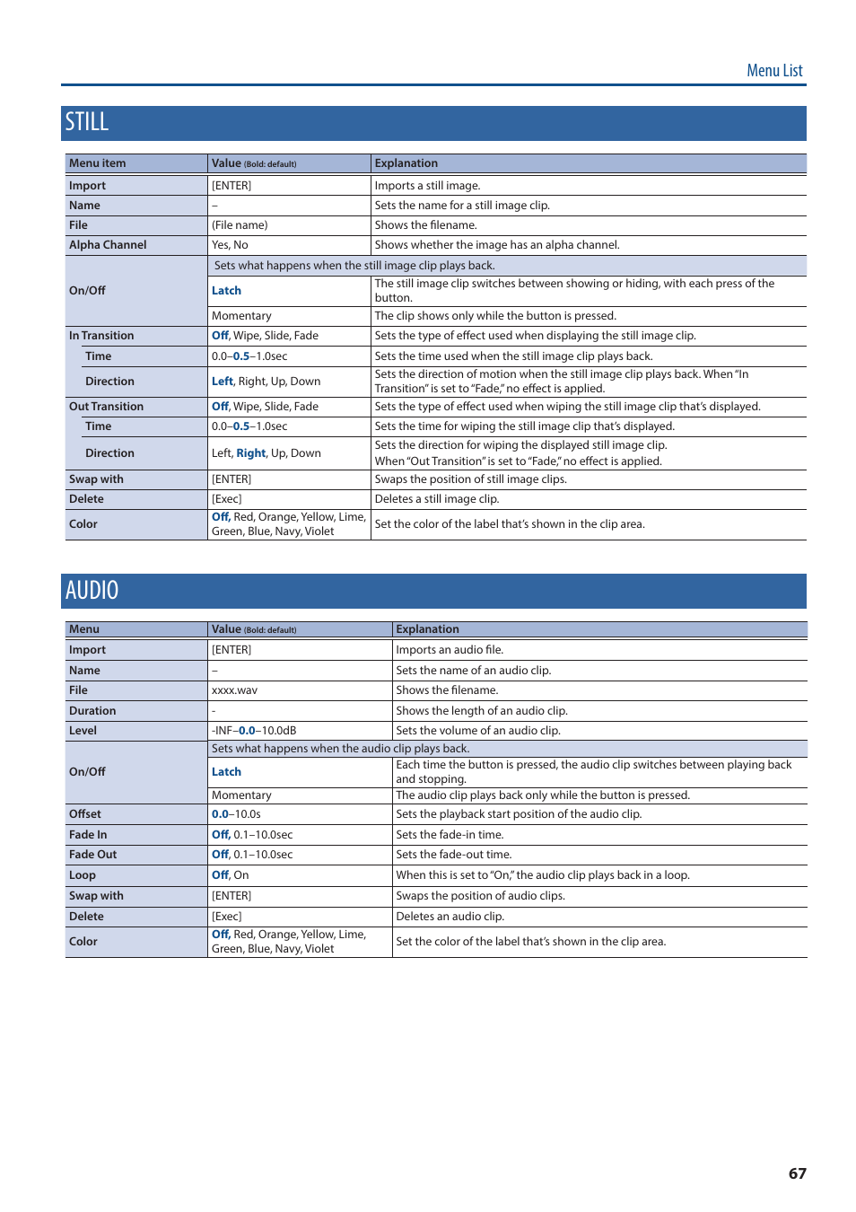 Still, Audio, Menu list | Roland P-20HD Video Instant Replayer User Manual | Page 67 / 76