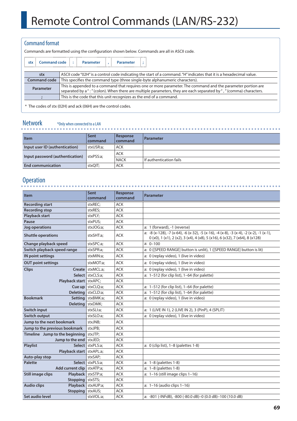 Remote control commands (lan/rs-232), O “remote control, Commands (lan/rs-232)” (p. 69) | Network, Operation, Command format | Roland P-20HD Video Instant Replayer User Manual | Page 69 / 76