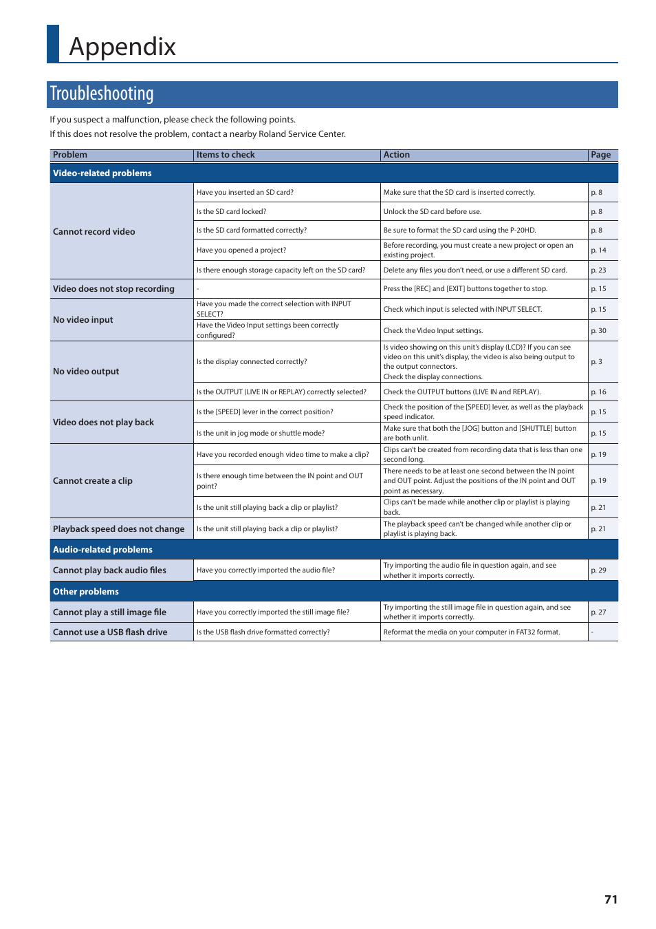 Appendix, Troubleshooting | Roland P-20HD Video Instant Replayer User Manual | Page 71 / 76