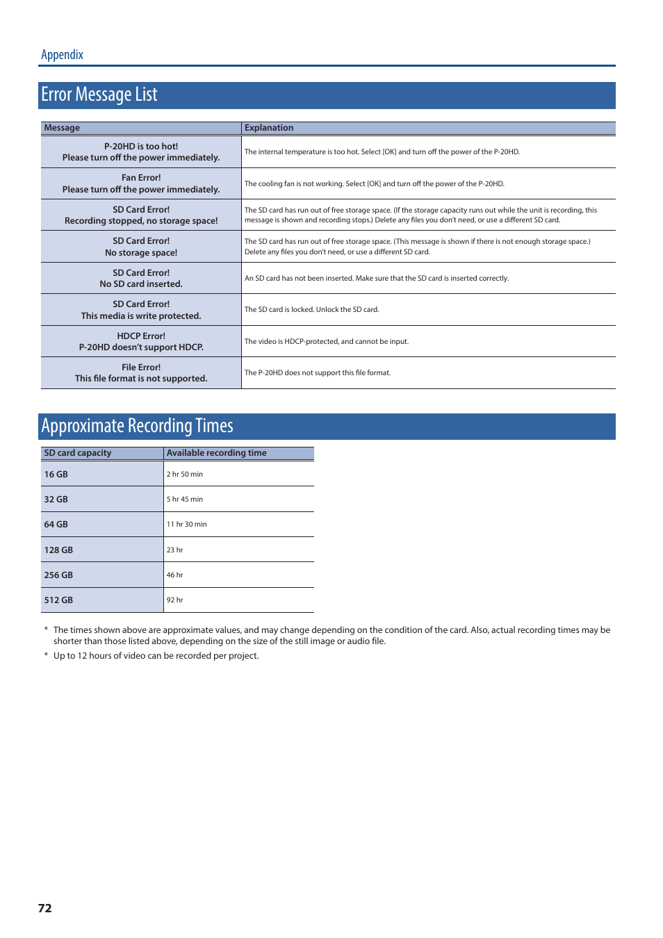 Error message list, Approximate recording times, Appendix | Roland P-20HD Video Instant Replayer User Manual | Page 72 / 76