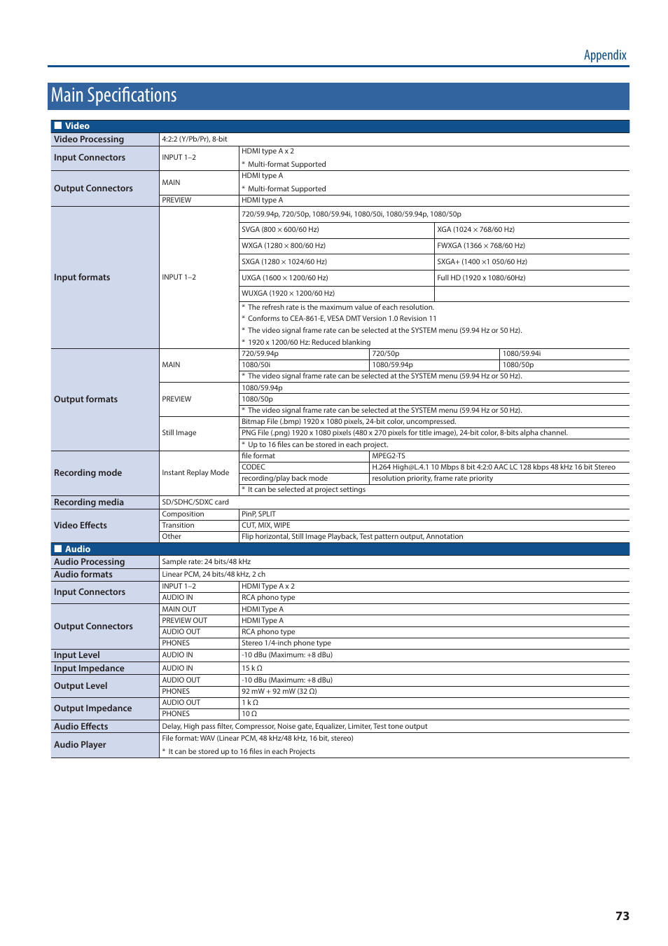 Main specifications, Appendix | Roland P-20HD Video Instant Replayer User Manual | Page 73 / 76