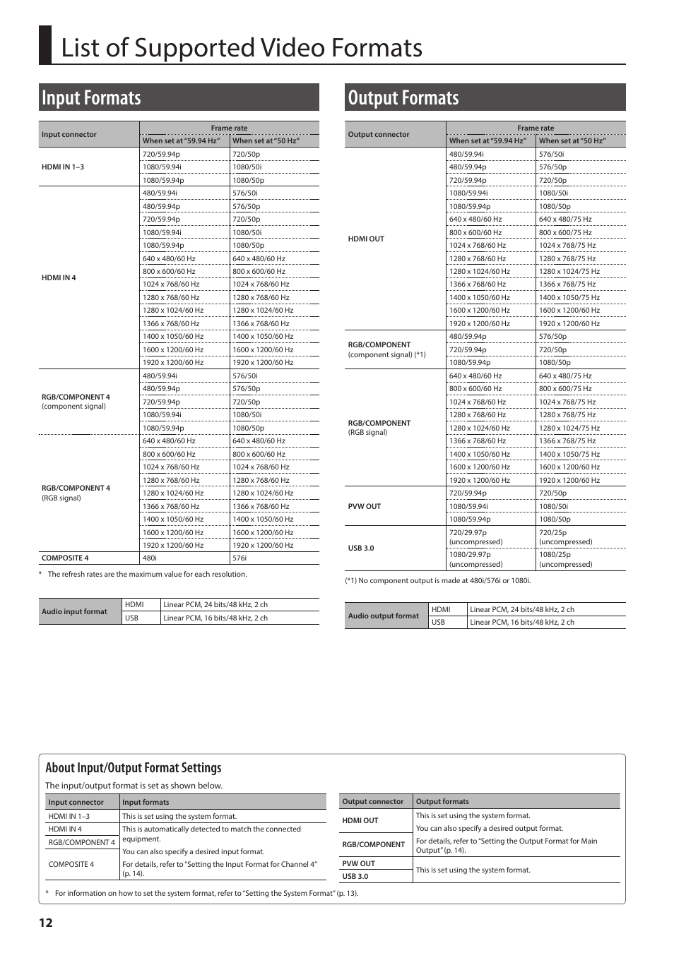 List of supported video formats, Input formats, Output formats | Input formats output formats, About input/output format settings | Roland VR-4HD HD AV Mixer User Manual | Page 12 / 52