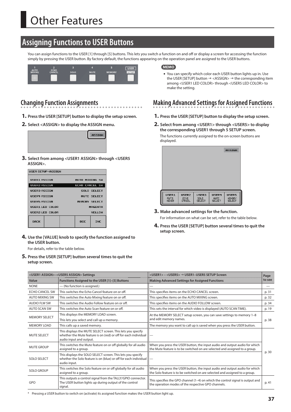 Other features, Assigning functions to user buttons, P. 37 | Assigning functions to user buttons” (p. 37), Changing function assignments, Making advanced settings for assigned functions | Roland VR-4HD HD AV Mixer User Manual | Page 37 / 52