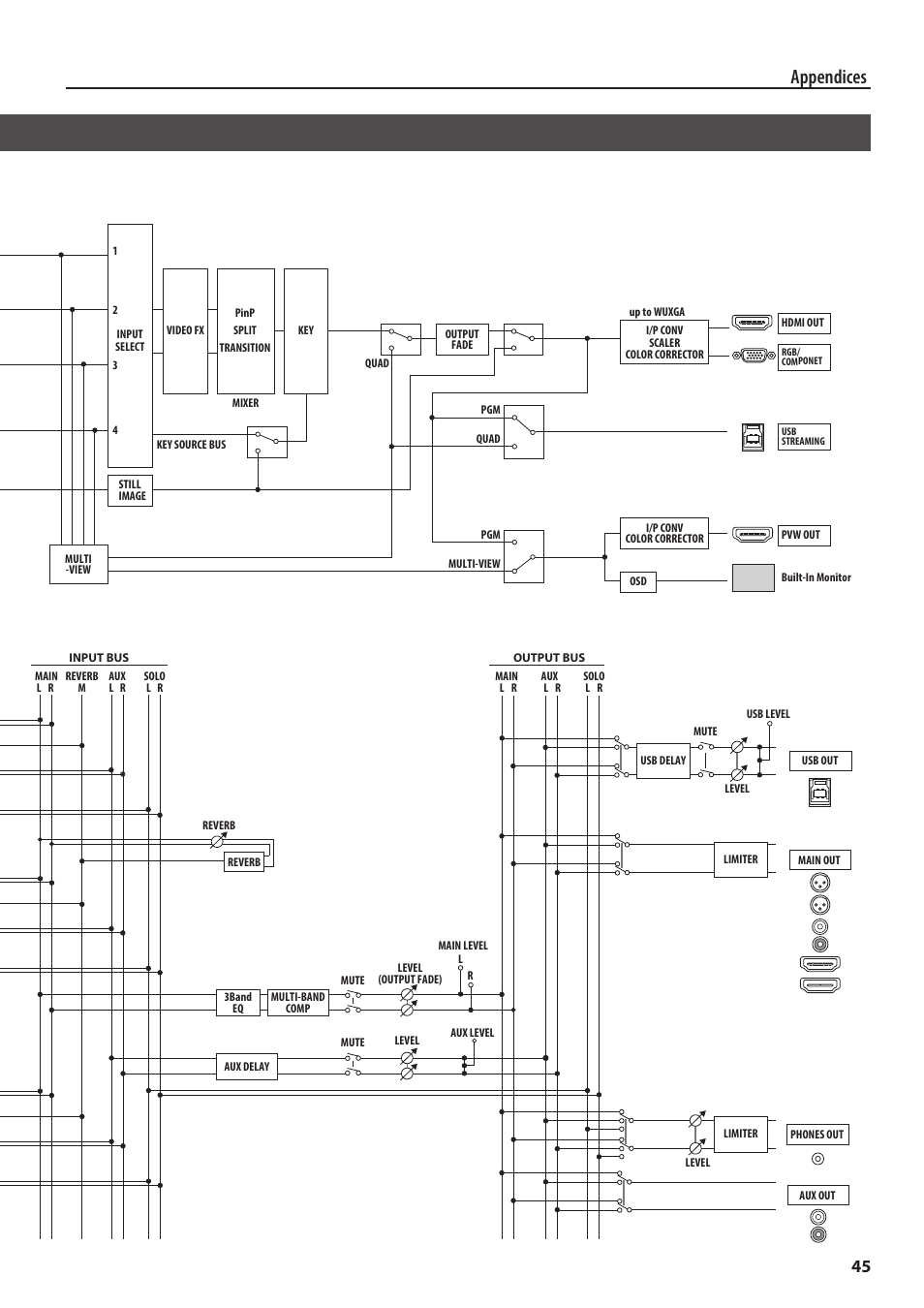 Appendices, Video, Audio | Roland VR-4HD HD AV Mixer User Manual | Page 45 / 52