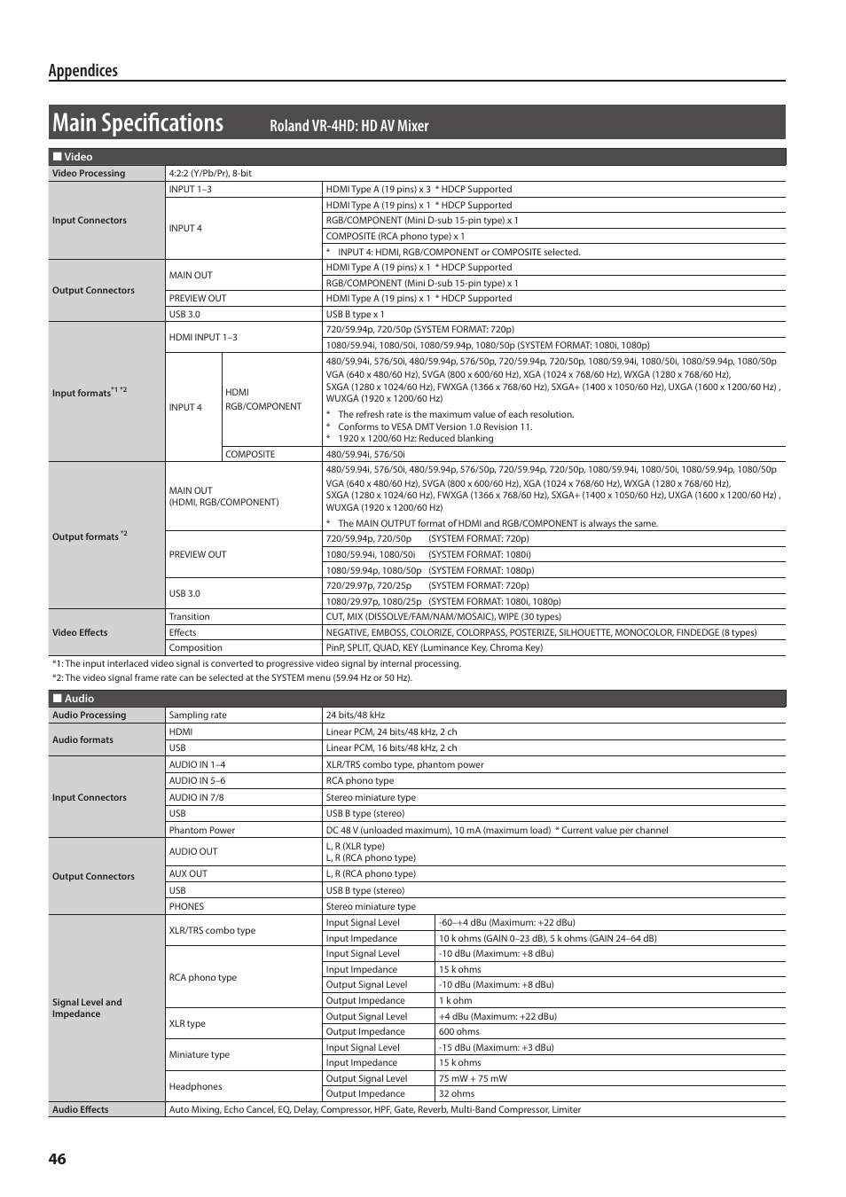 Main specifications, Appendices, Roland vr-4hd: hd av mixer | Roland VR-4HD HD AV Mixer User Manual | Page 46 / 52