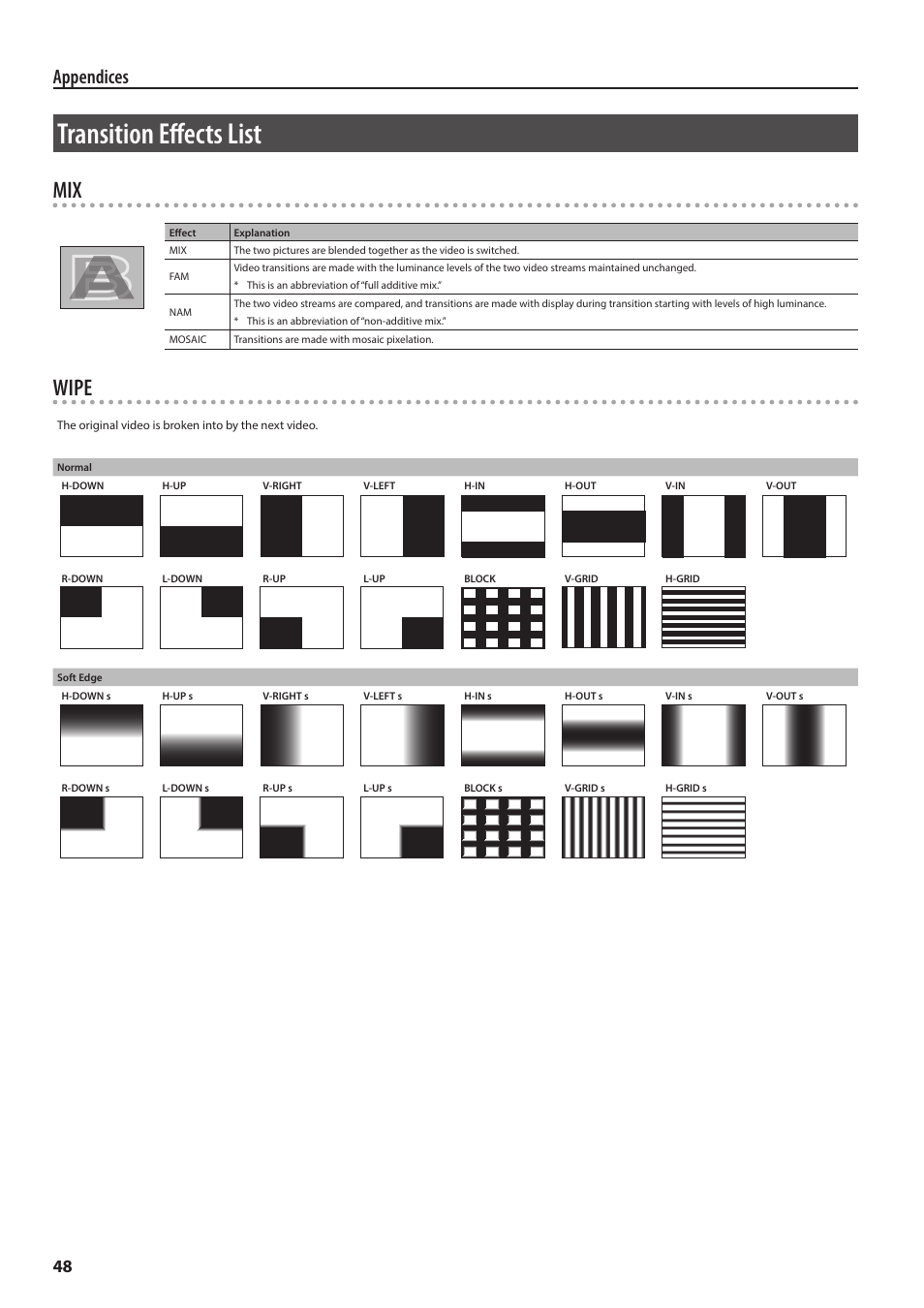 Transition effects list, O “transition effects, List” (p. 48) | Wipe, Appendices | Roland VR-4HD HD AV Mixer User Manual | Page 48 / 52