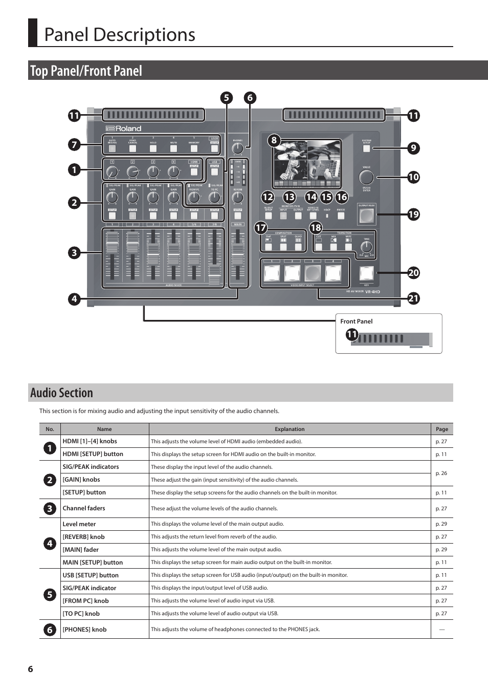 Panel descriptions, Top panel/front panel | Roland VR-4HD HD AV Mixer User Manual | Page 6 / 52