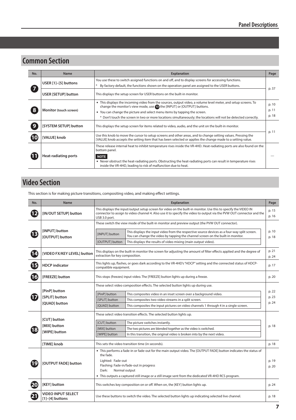 Panel descriptions | Roland VR-4HD HD AV Mixer User Manual | Page 7 / 52