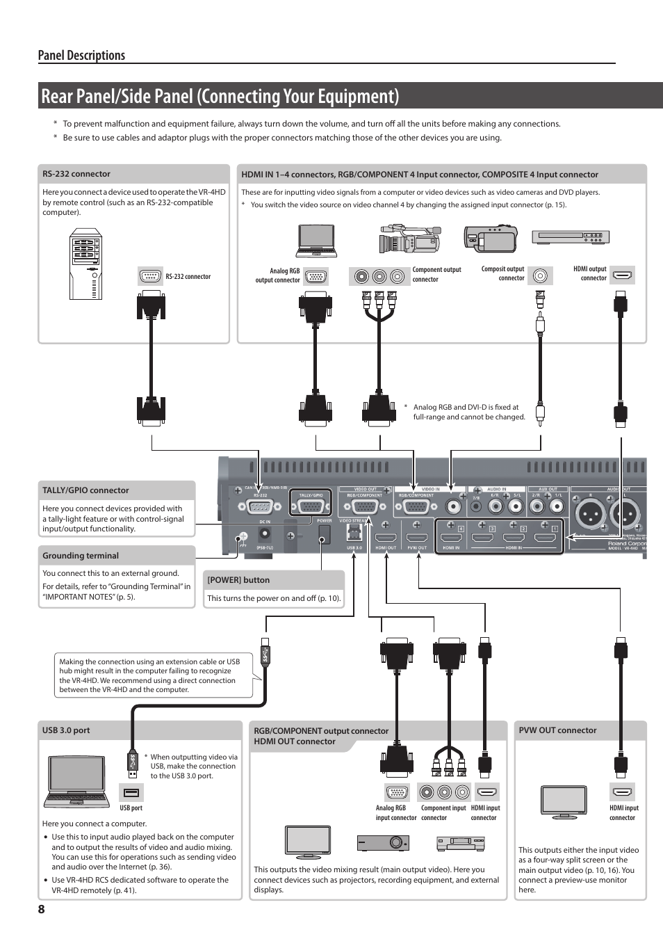 Rear panel/side panel (connecting your equipment), Panel descriptions | Roland VR-4HD HD AV Mixer User Manual | Page 8 / 52