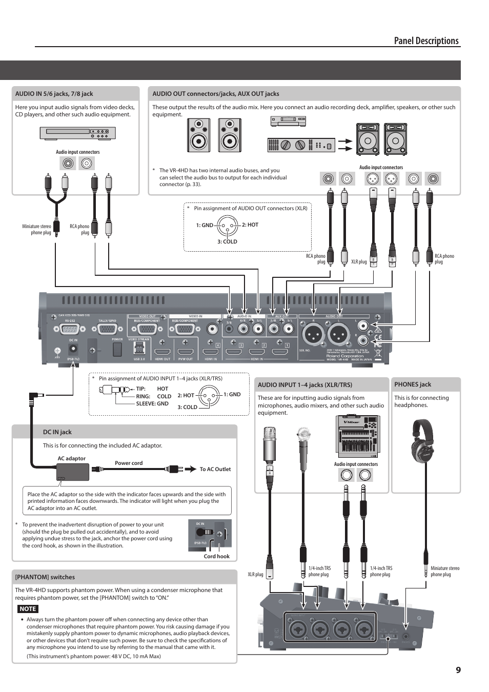 Panel descriptions | Roland VR-4HD HD AV Mixer User Manual | Page 9 / 52