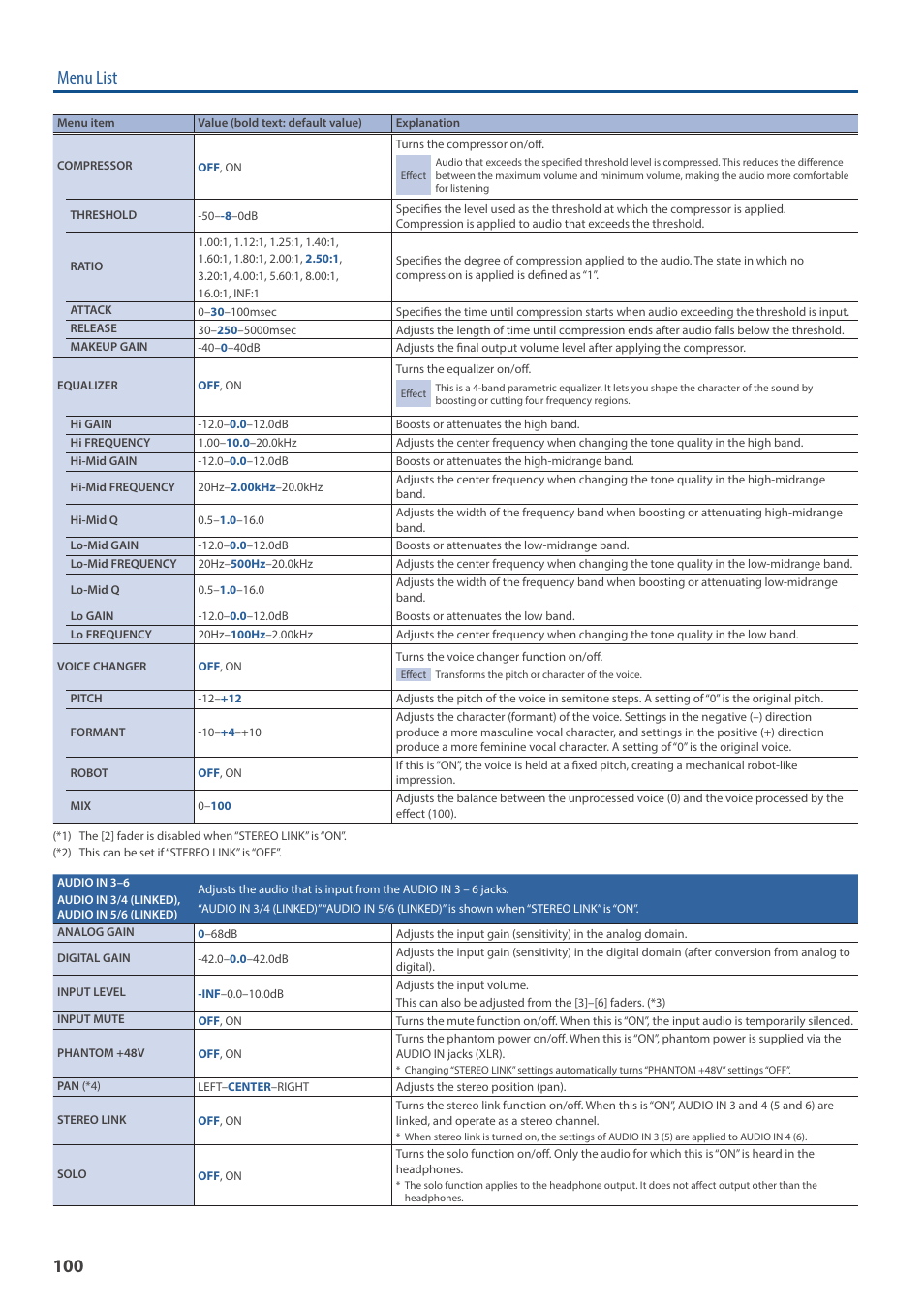 Menu list | Roland VR-6HD Direct Streaming AV Mixer User Manual | Page 100 / 148