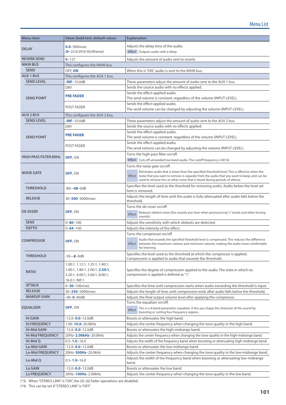 Menu list | Roland VR-6HD Direct Streaming AV Mixer User Manual | Page 101 / 148