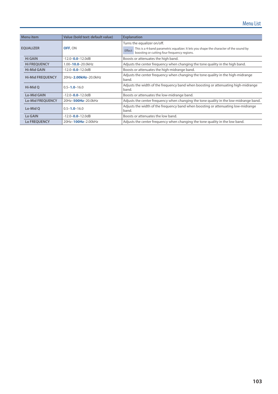 Menu list | Roland VR-6HD Direct Streaming AV Mixer User Manual | Page 103 / 148