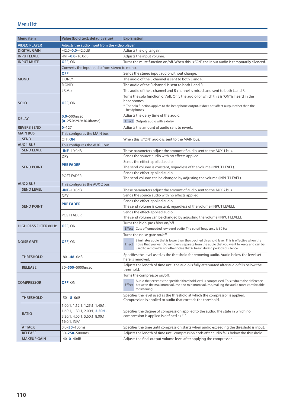 Menu list | Roland VR-6HD Direct Streaming AV Mixer User Manual | Page 110 / 148