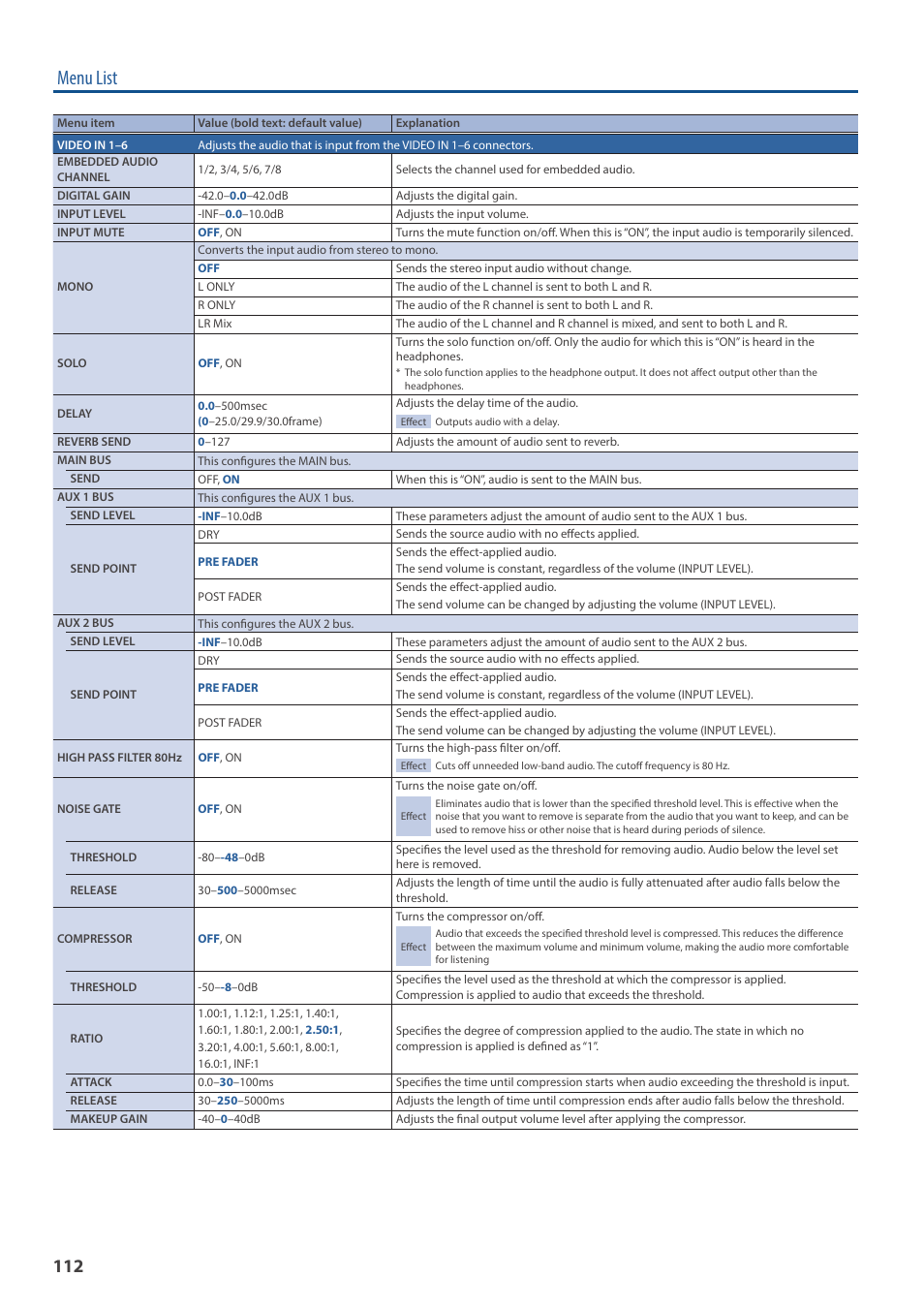 Menu list | Roland VR-6HD Direct Streaming AV Mixer User Manual | Page 112 / 148