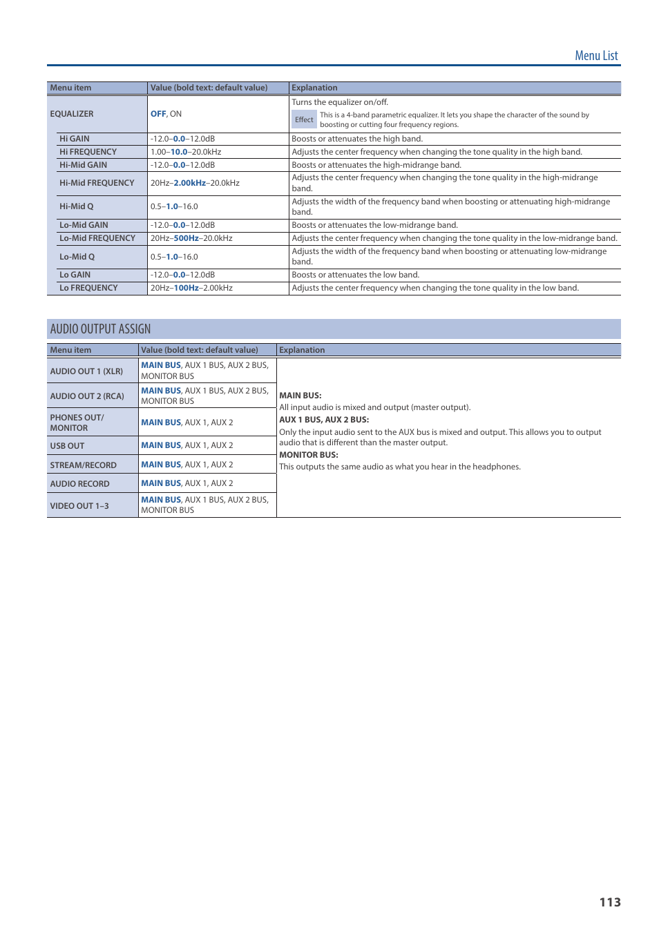 Menu list, Audio output assign | Roland VR-6HD Direct Streaming AV Mixer User Manual | Page 113 / 148